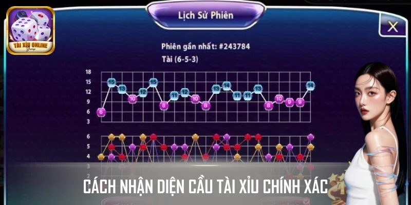 Ghi chú lại chu kỳ để nhận biết rõ ràng hơn